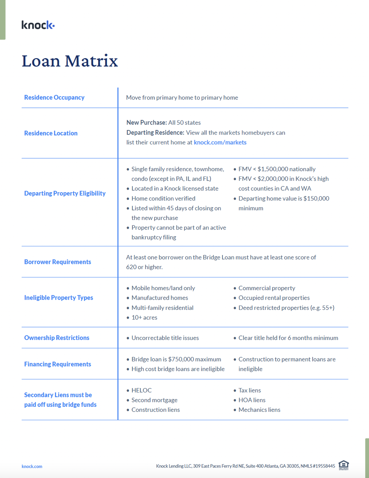 knock-loan-matrix-2025-05-09-preview