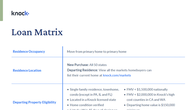 knock-loan-matrix-2025-05-09-preview
