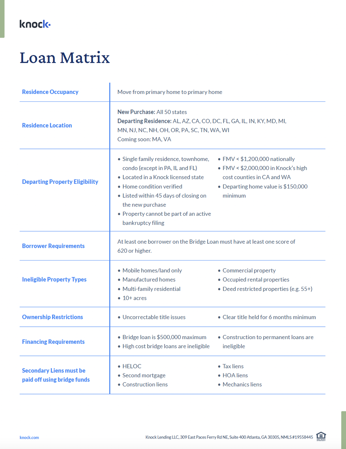 knock-loan-matrix-preview