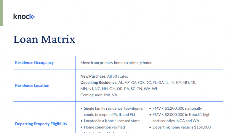 knock-loan-matrix-preview