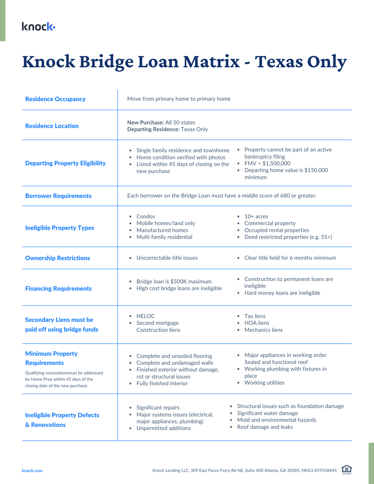 knock-bridge-loan-texas-matrix-7-2026