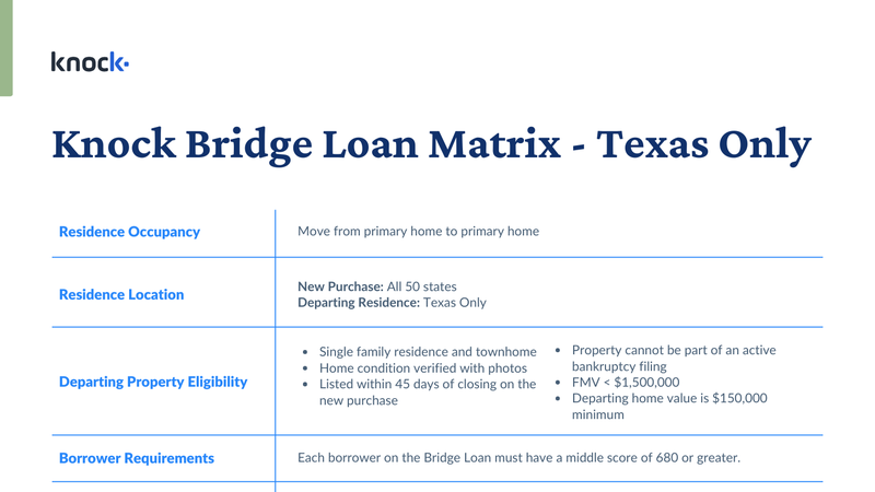 knock-bridge-loan-texas-matrix-7-2026