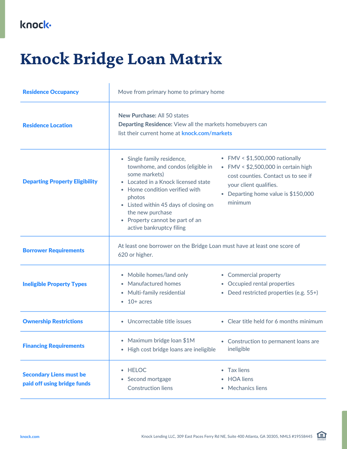 knock-bridge-loan-matrix-7-2026