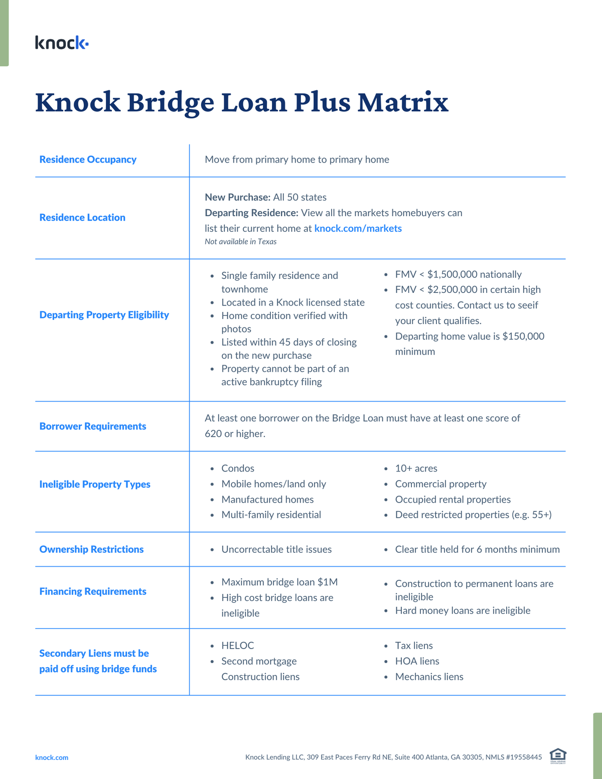 knock-bridge-loan-plus-matrix-7-2026