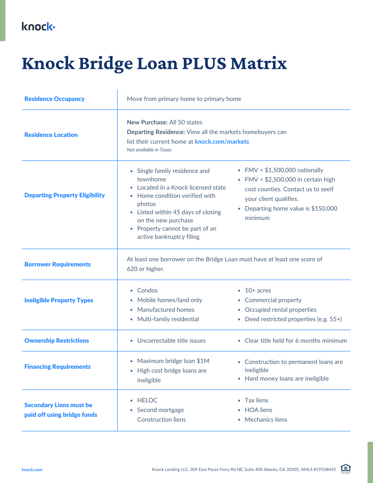 knock-bridge-loan-plus-matrix-7-2026