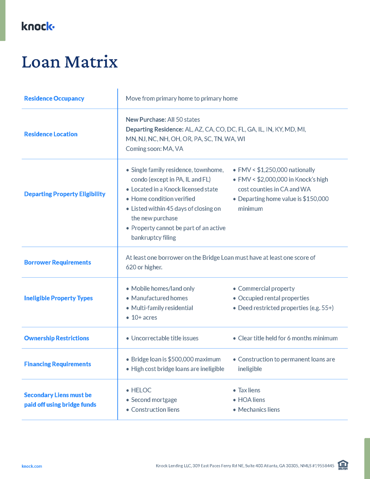 knock_loan_matrix_2024_12_09