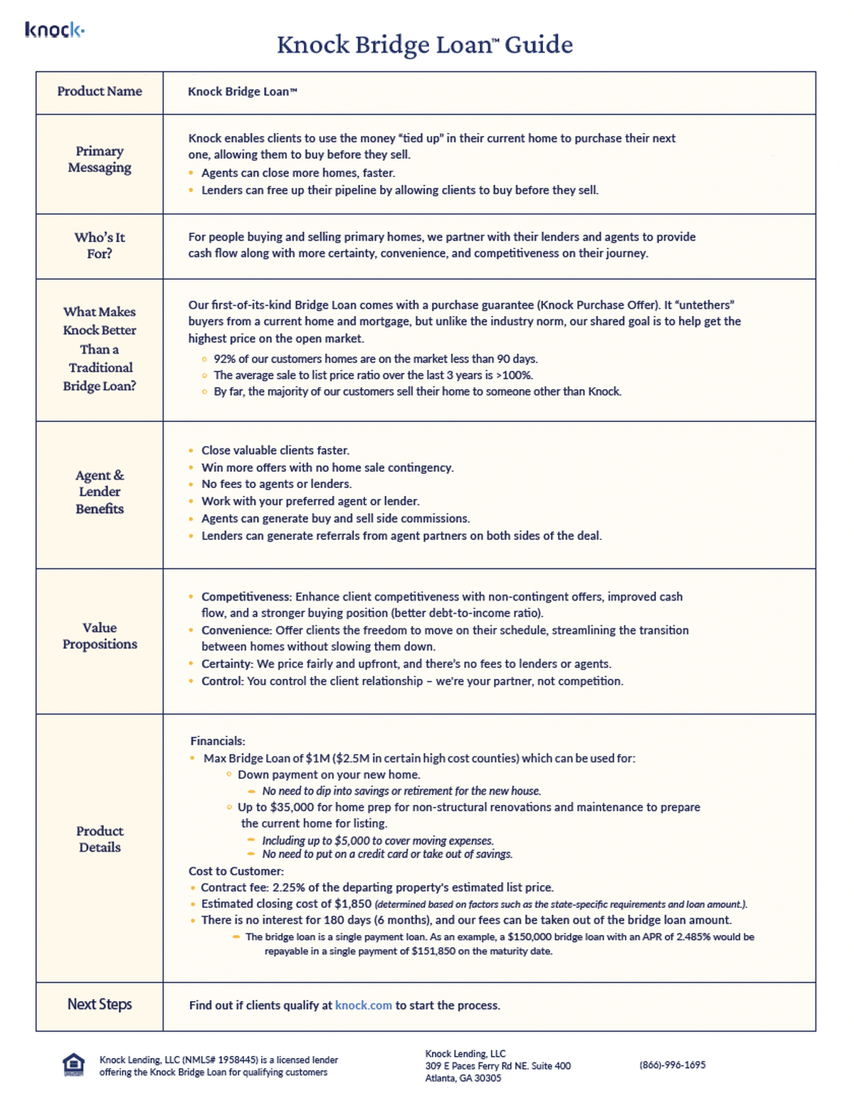 Knock Bridge Loan Guide