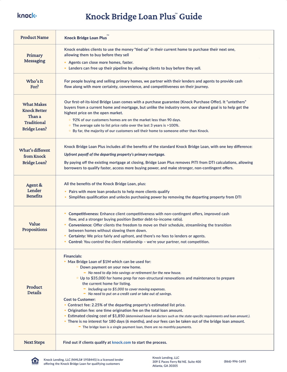 knock-bridge-loan-plus-guide