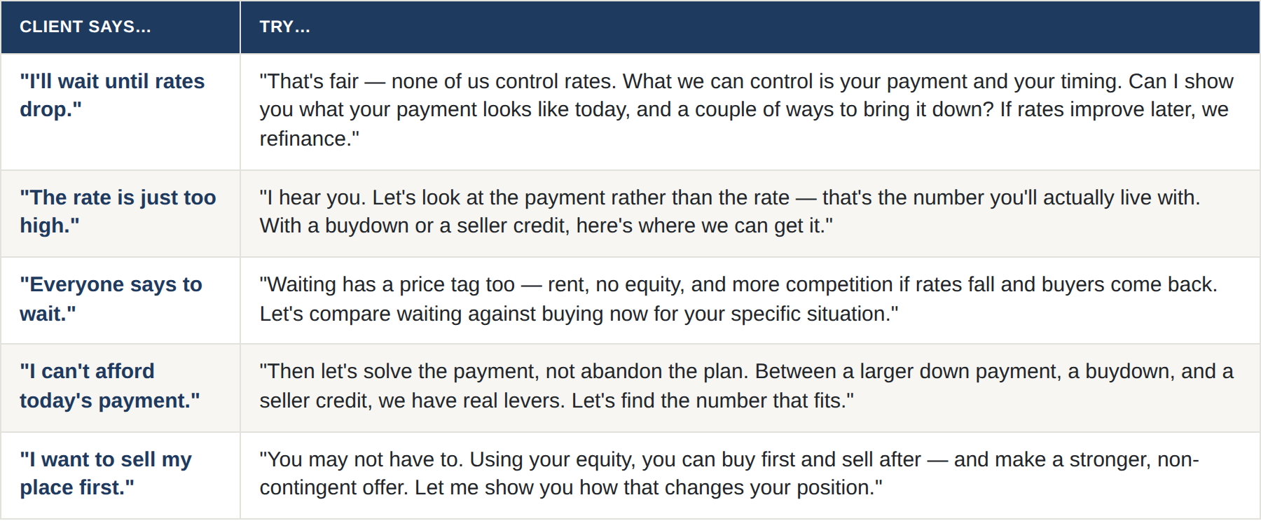 rate-objection-talk-tracks-what-to-say-when-a-client-says-ill-wait-for-rates-to-drop-image-1